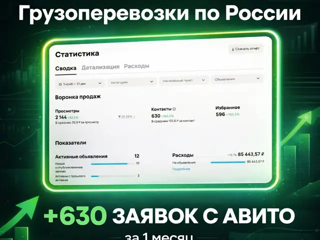 Кейс Авито по грузоперевозкам: 630 заявок за 1 месяц